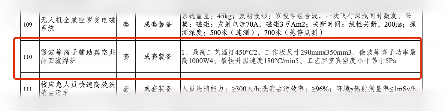 中科光智“微波等離子輔助真空共晶回流焊爐”入列《重慶市首臺(tái)（套）重大技術(shù)裝備推廣應(yīng)用目錄（2023年版）》(圖2)